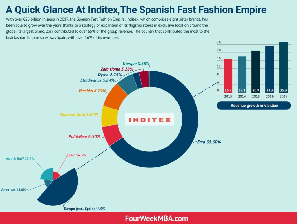 Filatex Fashion Share Price: Complete Analysis, Trends, and Investment Guide